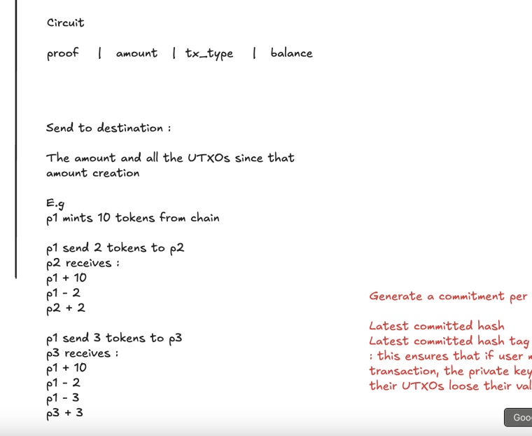 Commitment Schemes + Secure Enclave: A Powerful Combination - El